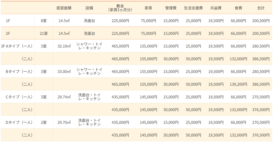 住宅型有料老人ホームきさらぎホーム大井館　料金表画像