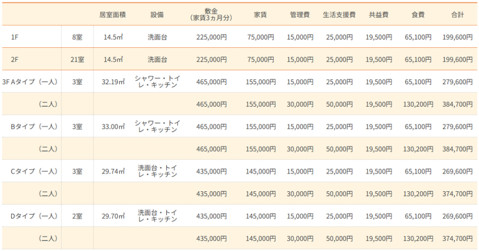 住宅型有料老人ホームきさらぎホーム大井館　料金表画像